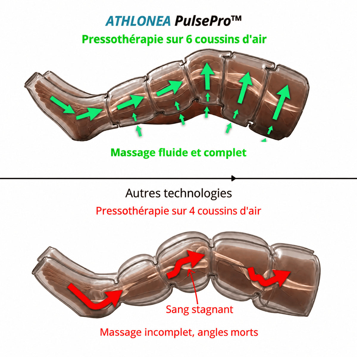 ATHLONEA PulsePro™