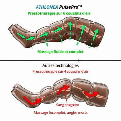 ATHLONEA PulsePro™