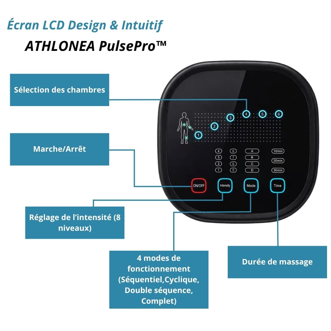 ATHLONEA PulsePro™