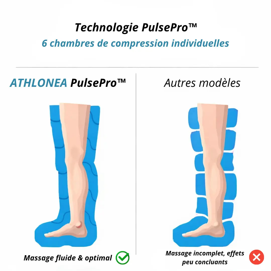ATHLONEA PulsePro™