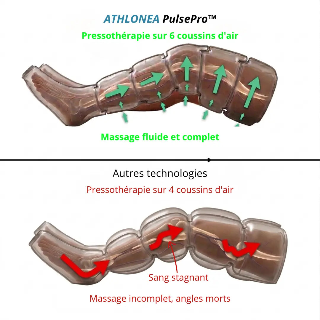ATHLONEA PulsePro™