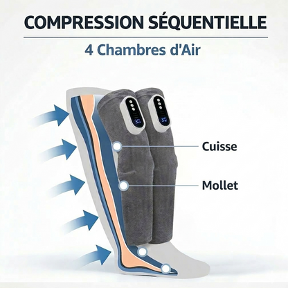 ATHLONEA™ - Jambières de pressothérapie